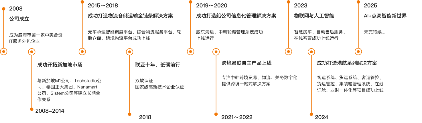 公司发展历程图